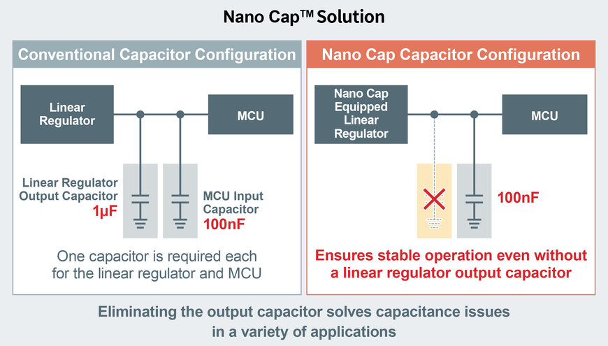 Nano Cap: La nuova tecnologia per alimentatori di ROHM riduce significativamente le capacità elettriche